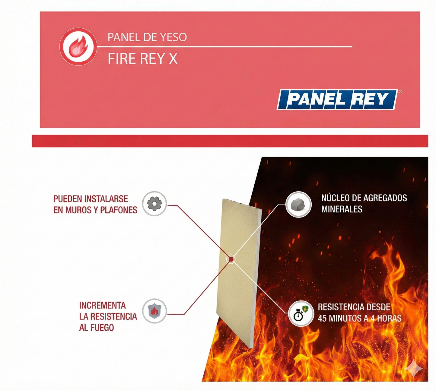 PANEL DE YESO FIRE REY X