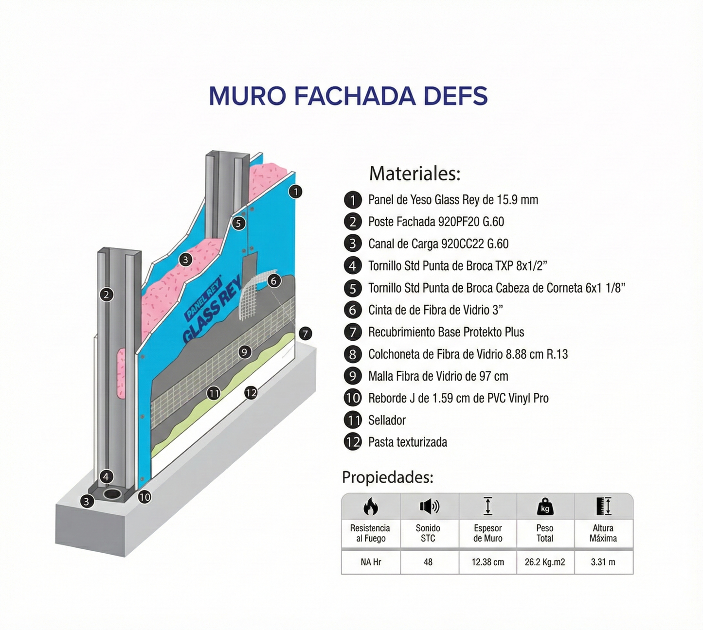 PANEL DE YESO GLASS REY